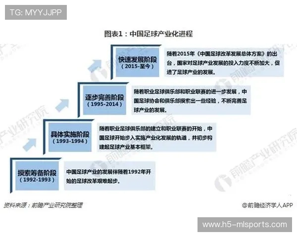 中国足球发展规划引社会关注，中国足球长期发展规划